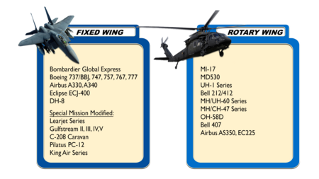 Fixed Rotary list