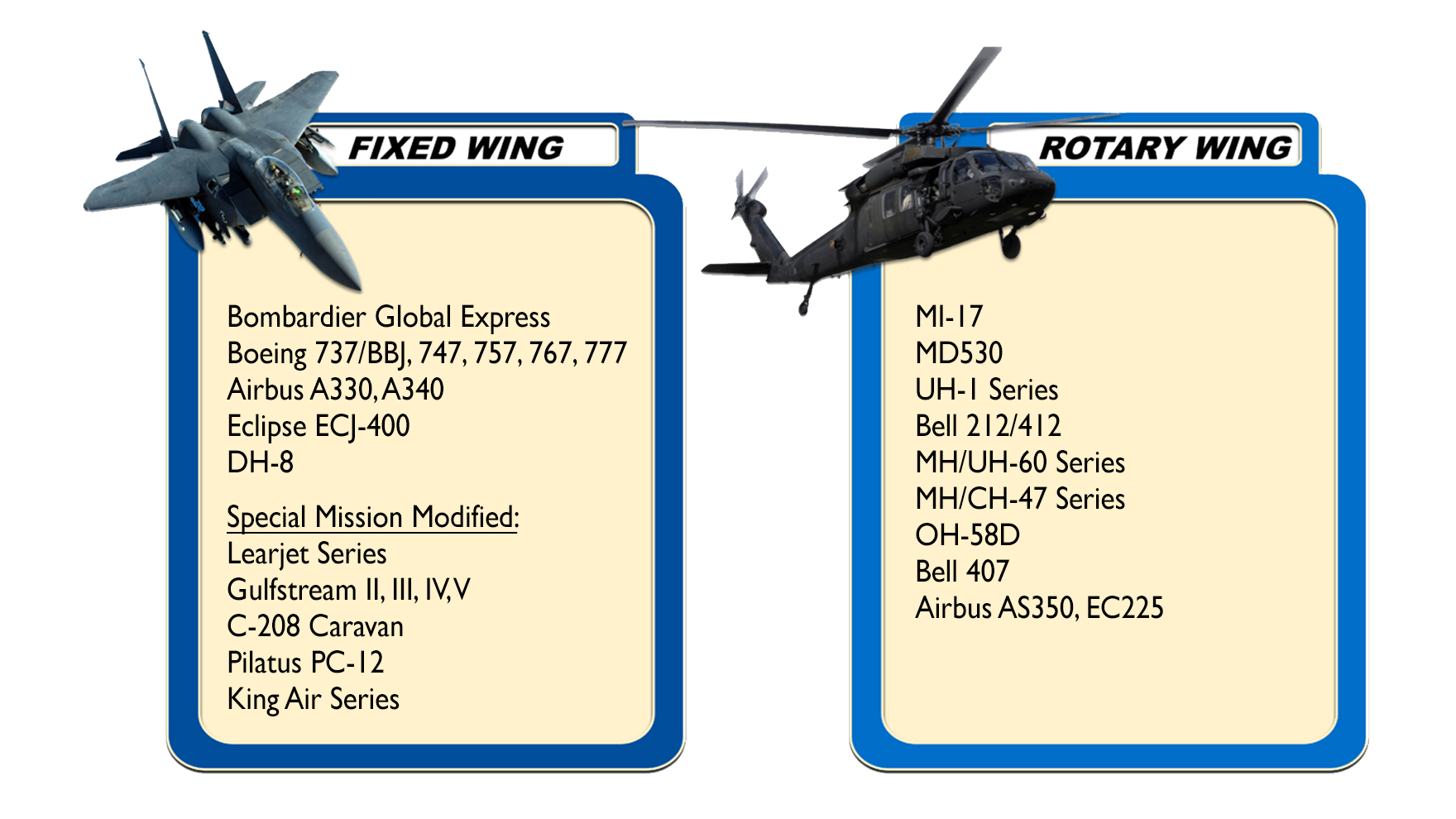 Fixed Rotary list